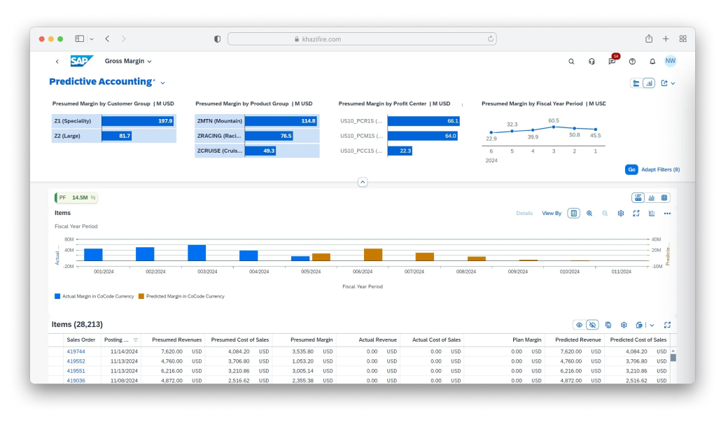 Pantalla con gráficos y tablas de análisis financiero en SAP Formació. Pantalla con gráficos y tablas de análisis financiero en SAP Formació.